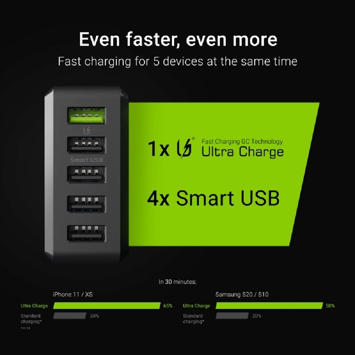 Produktbild GreenCell GC ChargeSource 5 5xUSB 52W with Ultra Charge and Smart (52 W)