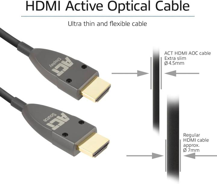 Actual product image ACT HDMI (Type A) - HDMI (Type A) (40 m)