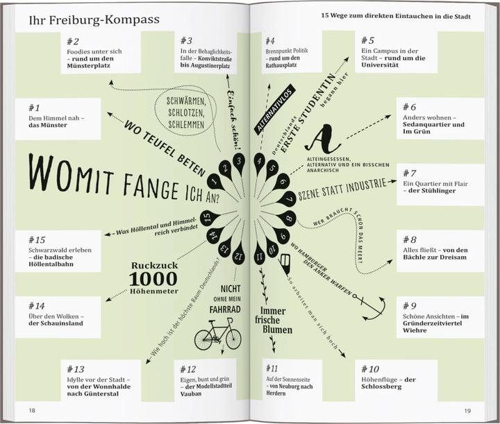 Produktbild direkt Reiseführer Freiburg (Deutsch, Alice Winter, 2024)