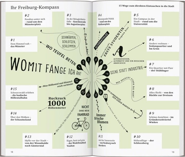 Produktbild direkt Reiseführer Freiburg (Deutsch, Alice Winter, 2024)