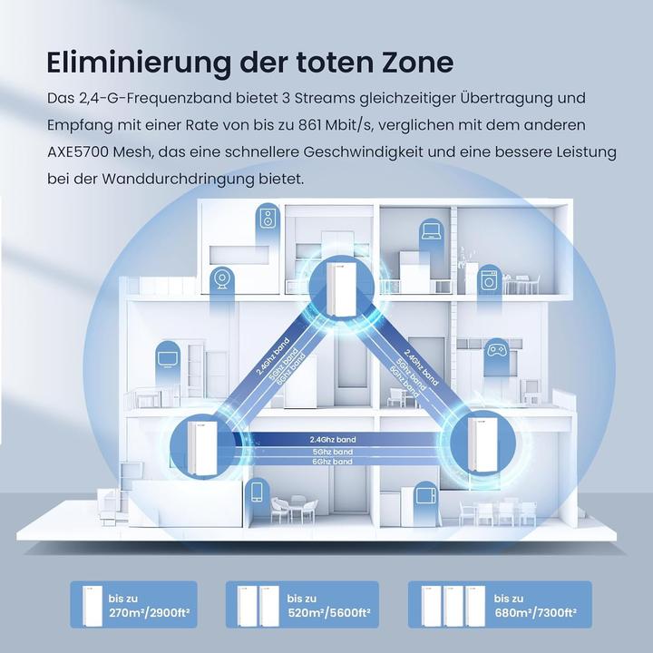 Immagine prodotto Tenda Sistema Home Mesh Wi-Fi 6E AXE5700