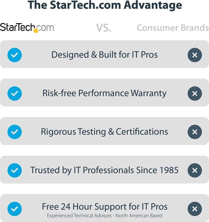 Actual product image StarTech MST14CD122DP (USB-C, 2 ports)