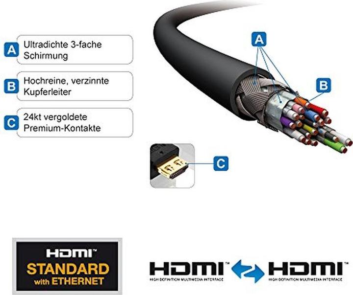 Produktbild Purelink HDMI (Typ A) — HDMI (Typ A) (10 m)
