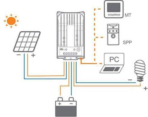 Actual product image Autosolar Solar remote control for 10A MPPT charge controller