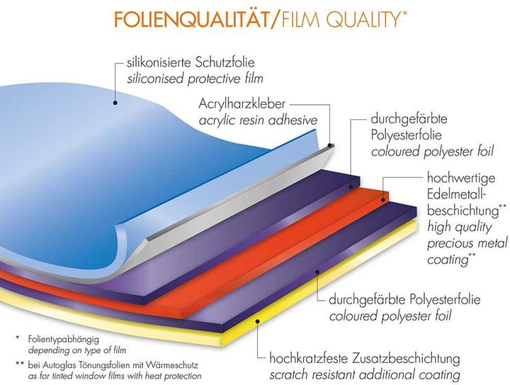 Actual product image Foliatec Window tinting film