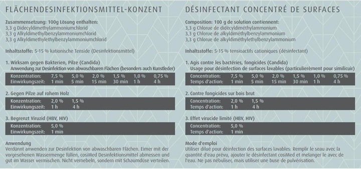 Produktbild Medidor Desinfektionsmittel Konzentrat (5000 ml)