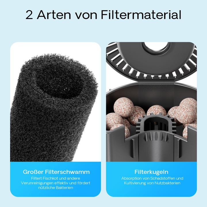 Image du produit SunSun CUP-809 4 en 1 Pompe d’Aquarium 700 l/h 10W avec 9W UVC-Stérilisateur et Matériau filtre (750 l, Filtres internes, Eau douce)