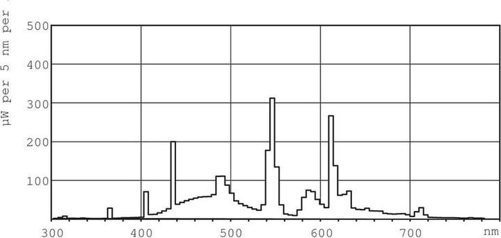 Produktbild Philips Leuchtstofflampe (G13, 1150 lm, 1x)