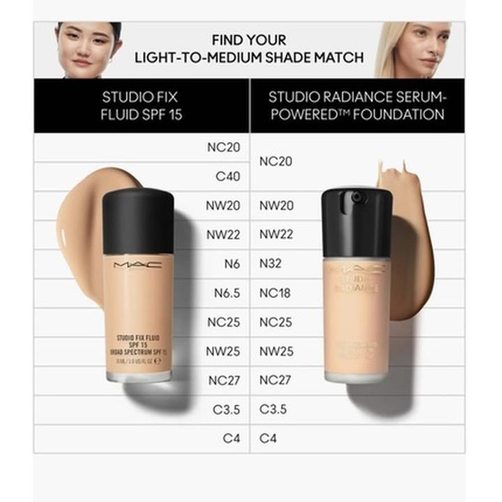 Actual product image MAC Cosmetics M.A.C. Studio Rad Serum Pow Fond de Teint NC18 (No. NC18)