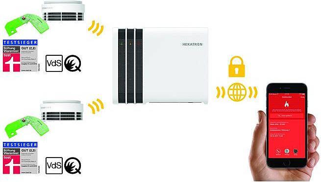 Produktbild Hekatron Genius Port Funkerweiterung