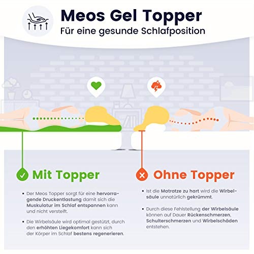 Actual product image Meos Gel-Schaum Topper (80 x 200 cm)