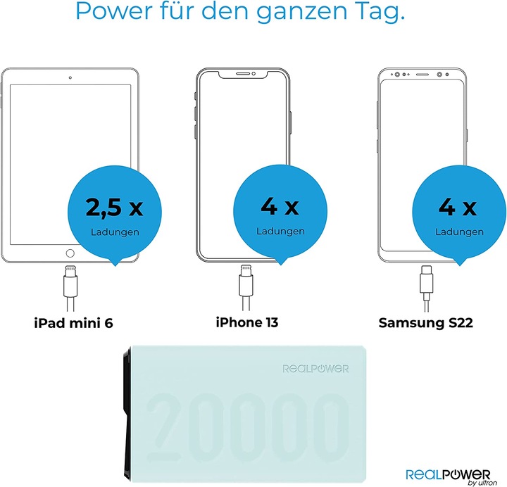Actual product image RealPower PB-20000 PD+ (20000 mAh, 18 W, 74 Wh)