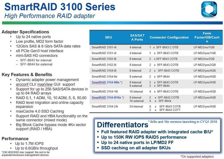 Nutritional values and ingredients Adaptec SmartRAID 3101-4i: PCI-Ex8 Contr.