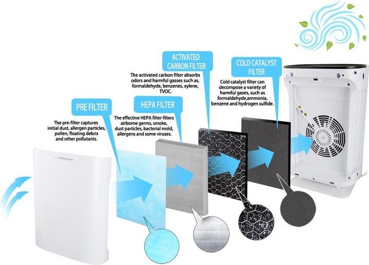 Image du produit Esperanza Air Purifier EHP003 (50 m²)