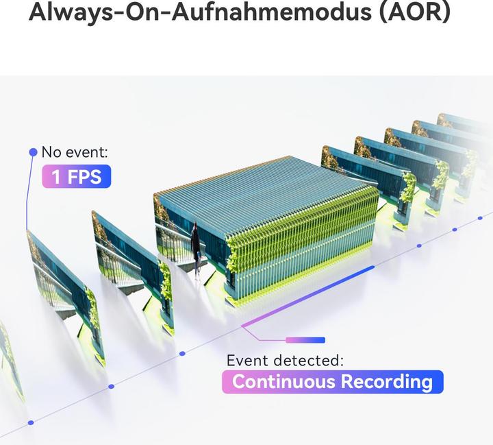 Actual product image Imou WRL CAMERA 6MP TITAN PRO/IPC-U7LP-6V0NE (3200 x 1800 Pixels)