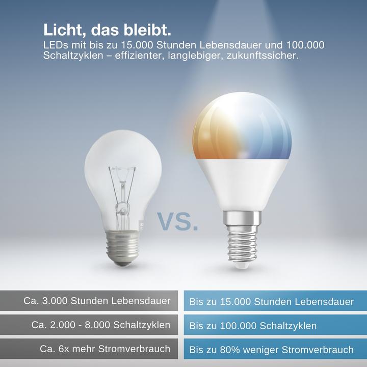 Produktbild Osram SMART+ MATTER CLASSIC shapes Tunable white 4W 827 FILAMENT DIM E14 (E14, 470 lm, 1x)