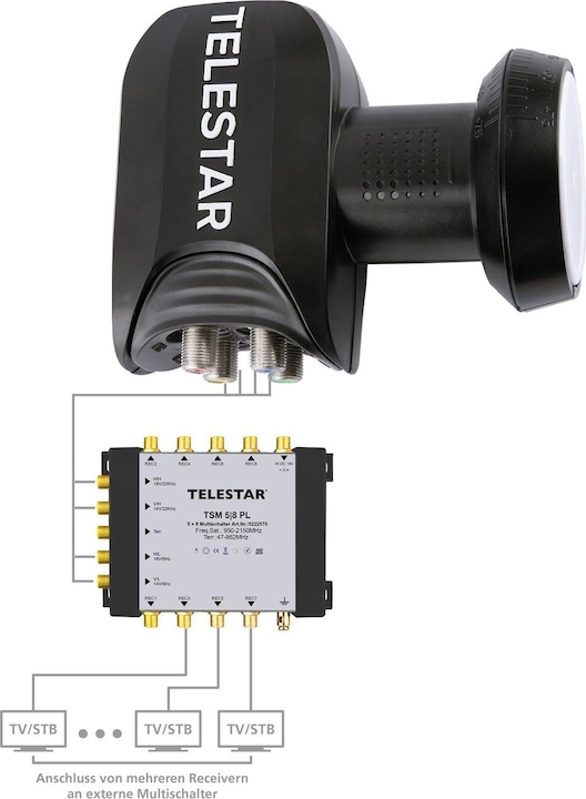 Produktbild Telestar SkyQuattro HC (Quattro LNB, 40mm)