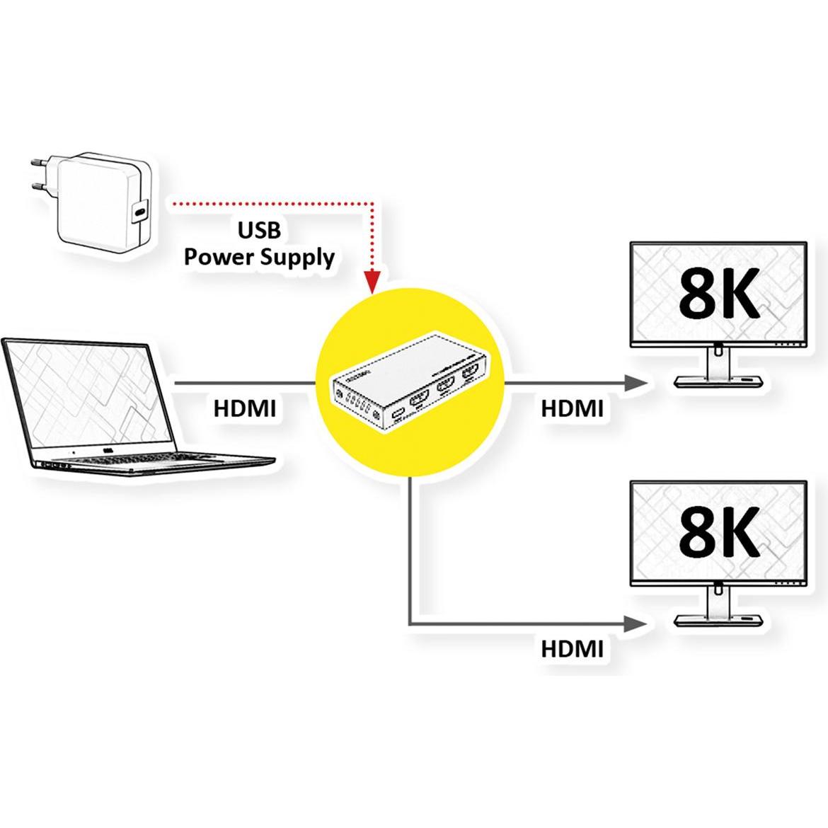 Thumbnail - Roline HDMI Splitter 1x2, 8K60Hz, Switch Box