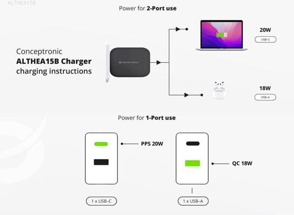 Label énergétique Conceptronic Chargeur 2Port 20W,1xUSB-C,1xUSB-A Desk PD sw (20 W)