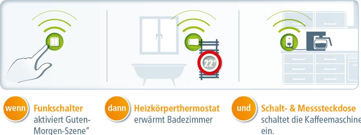 Actual product image Devolo Home Control Wireless Switch