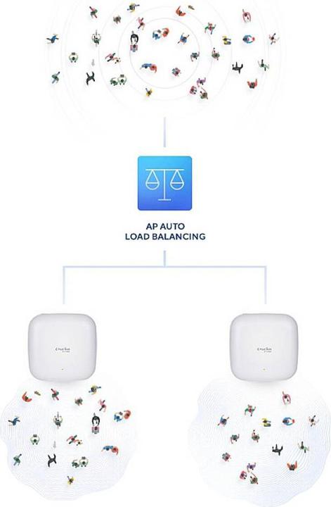 Productafbeelding D-Link Toegangspunt DAP-X2850 (2402 Mbit/s)