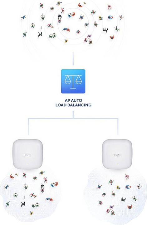 Image du produit D-Link Point d'accès DAP-X2850 (2402 Mbit/s)