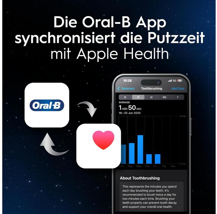 Produktbild Oral-B iO Series 10 Lunar Gold Special Edition Elektrische Zahnbürste (Oszillierende Zahnbürste)