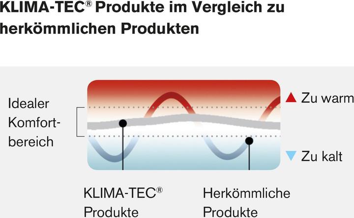 Immagine prodotto DOR Tiarella (50 x 90 cm)
