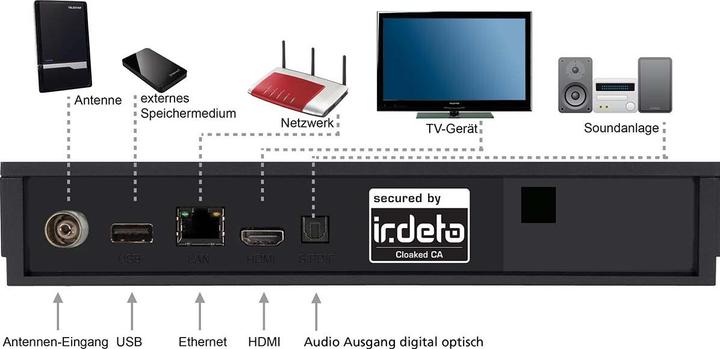 Productafbeelding Telestar -DIGITAL digiHD TT 5 IR (DVB-T2)