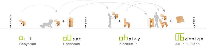 Image du produit nuun kids design Ohplay Duo (Table des enfants)