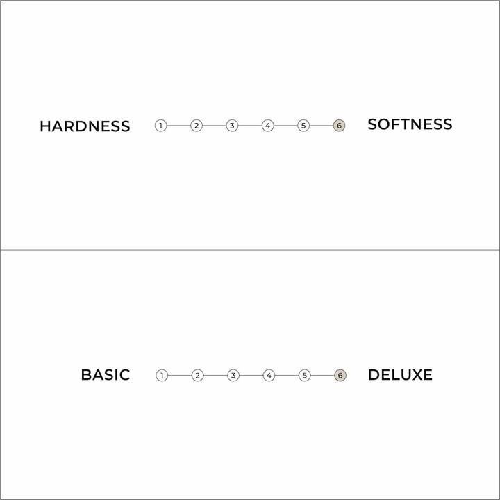 Actual product image Karup Design Double (180 x 200 cm, Latex core)