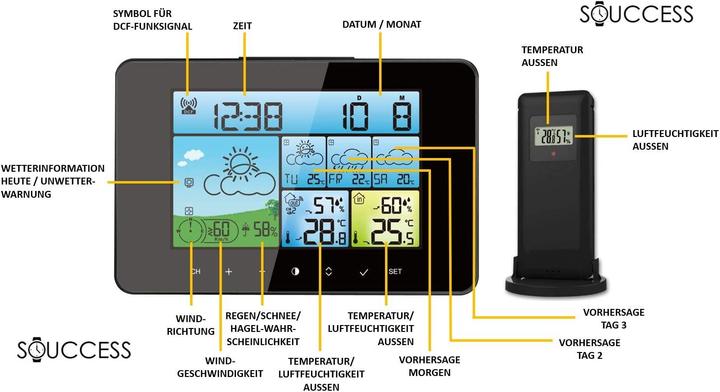 Actual product image Souccess Weather station