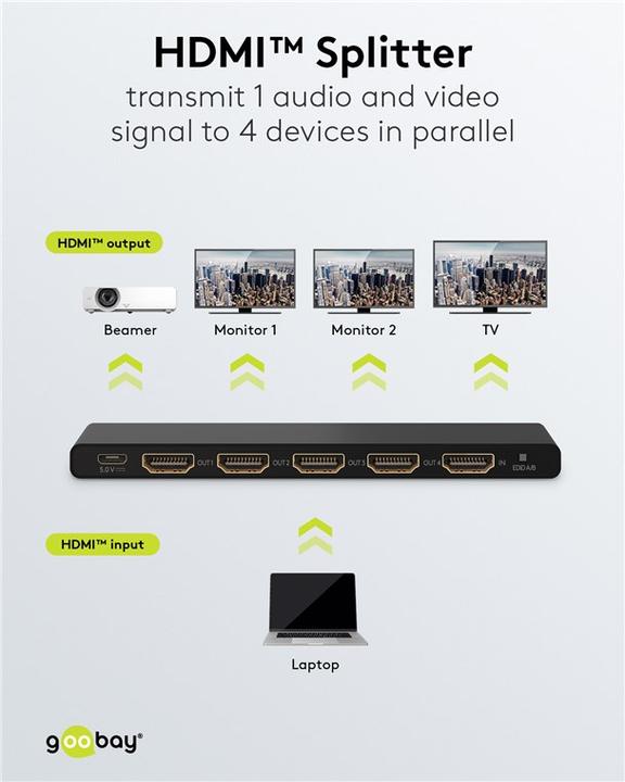 Actual product image Goobay HDMI Splitter 1 to 4 4K @ 60 Hz