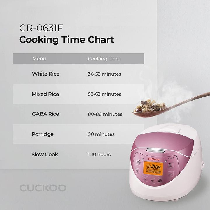 Actual product image Cuckoo Rice Cooker CR-0631F