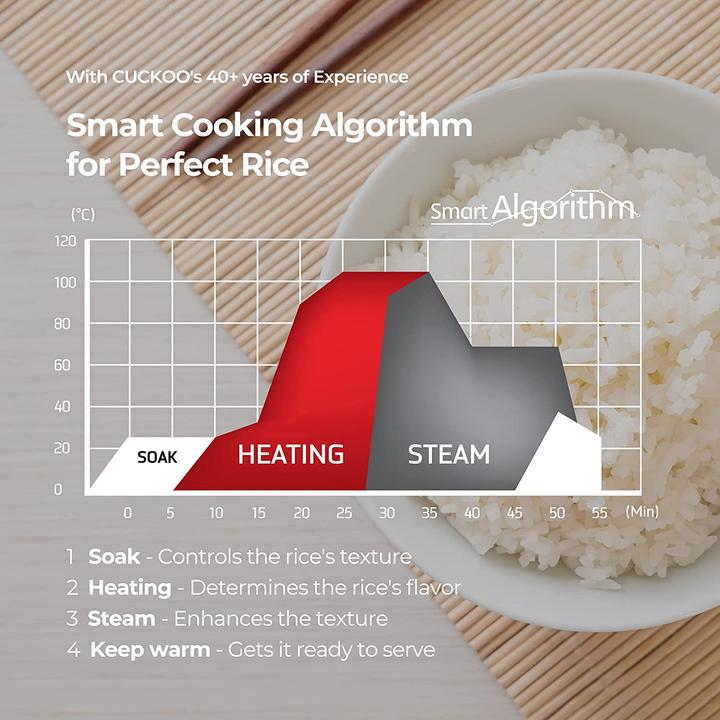 Actual product image Cuckoo Rice Cooker CR-0631F