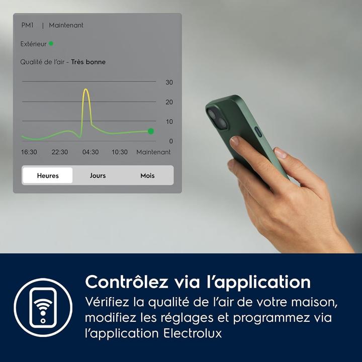 Produktbild Electrolux EPU72571UG (28 m²)