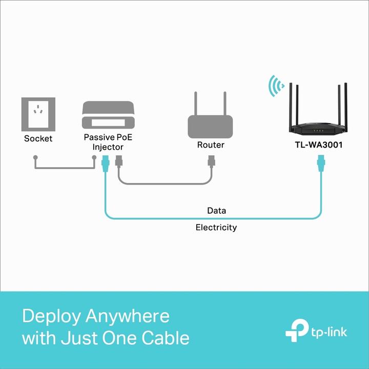 Produktbild TP-Link TL-WA3001 (2402 Mbit/s)