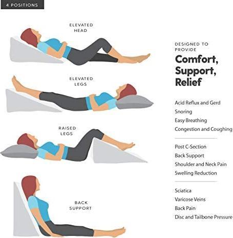 Image du produit Milliard Coussin cunéiforme orthopédique (68.5 x 63.5 x 19 cm)