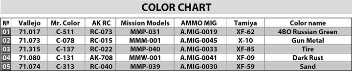 Produktbild Mini art T-34-85 Czechoslovak Prod. Early Type