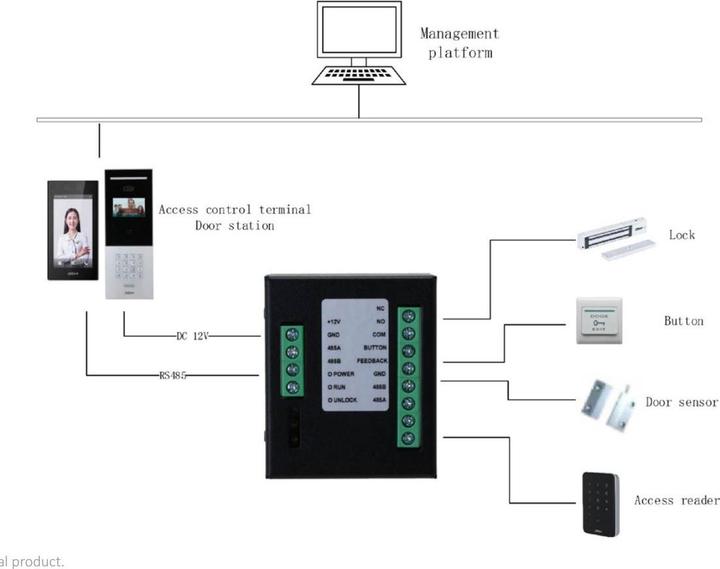 Actual product image Dahua DOOR CONTROLLER MODULE EXT./DEE1010B-S2