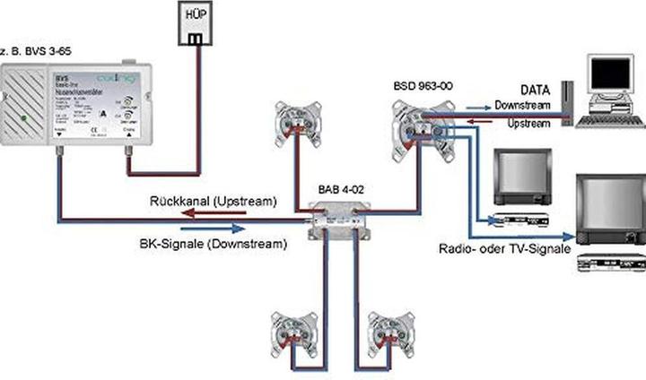 Produktbild Axing Kabel-TV Verstärker (Verstärker)