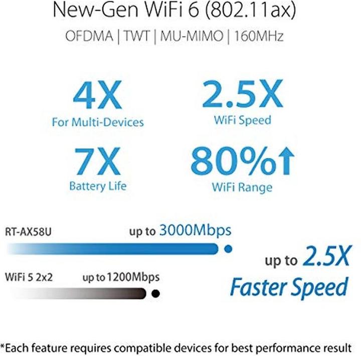 Image du produit ASUS RT-AX58U V2
