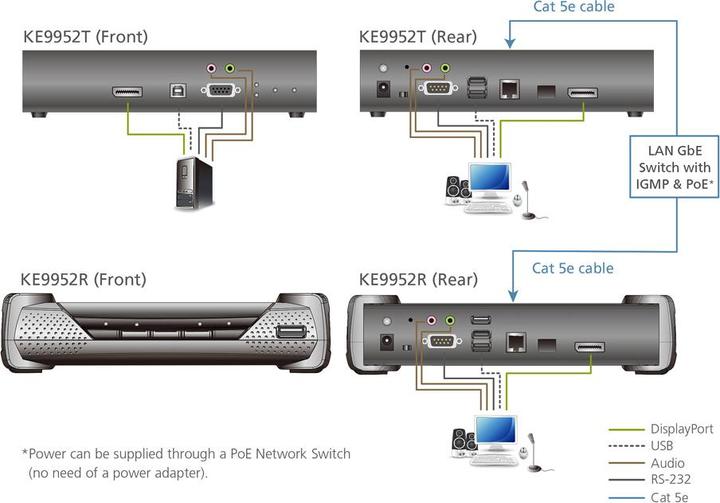 Produktbild Aten KVM extender Systems