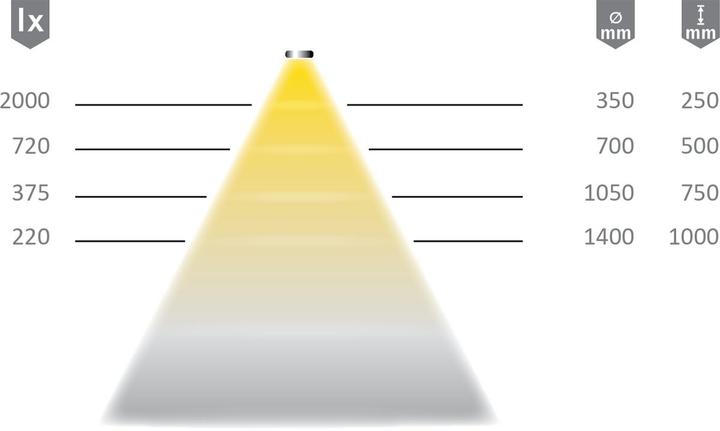 Produktbild Halemeier LED Bänder Versa Inside 1200 / 12 V (Warmweiss, 30 cm, Indoor)