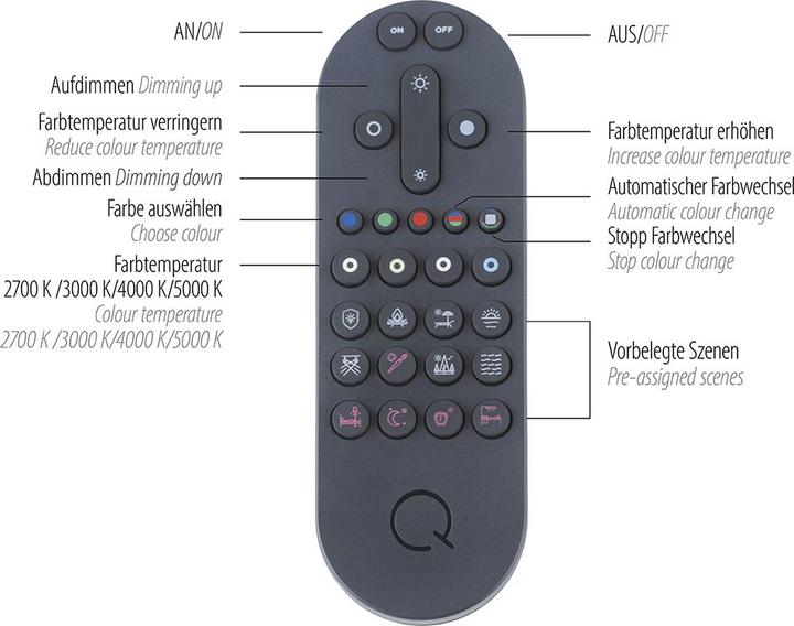 Produktbild Q-Smart Q-Beluga (2400 lm)