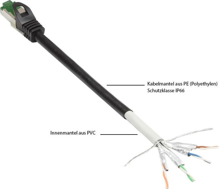 Produktbild Good Connections RNS® Patchkabel mit Rastnasenschutz, Outdoor (IP66), Cat.6A, S/FTP, PiMF, 500MHz, CU, schwarz, 25 m (S/FTP, CAT6a, 25 m)