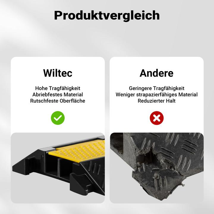 Produktbild Wiltec Kabelbrücke (Kabelbrücke, 98 cm)