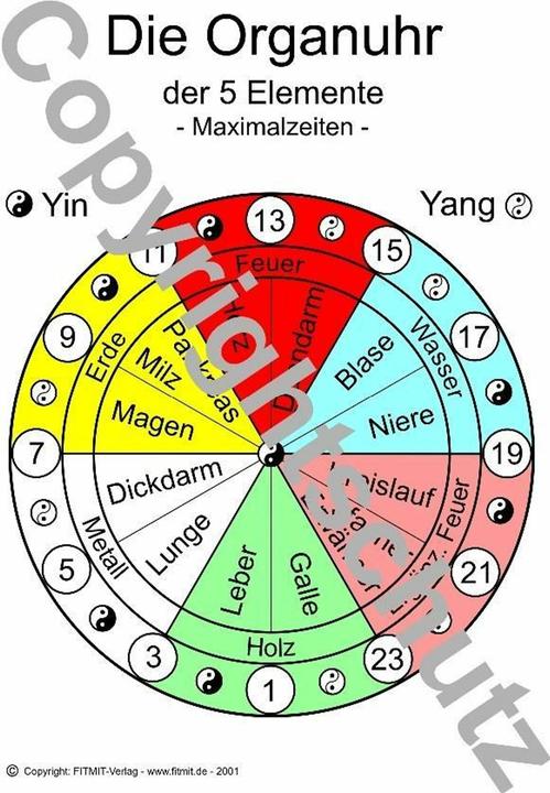Produktbild Organuhr
