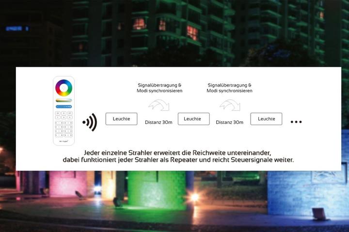 Produktbild Milight Funk WiFi LED Linearleuchte (1900 lm)