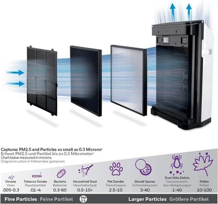 Productafbeelding Honeywell Hpa710we4 (21 m²)